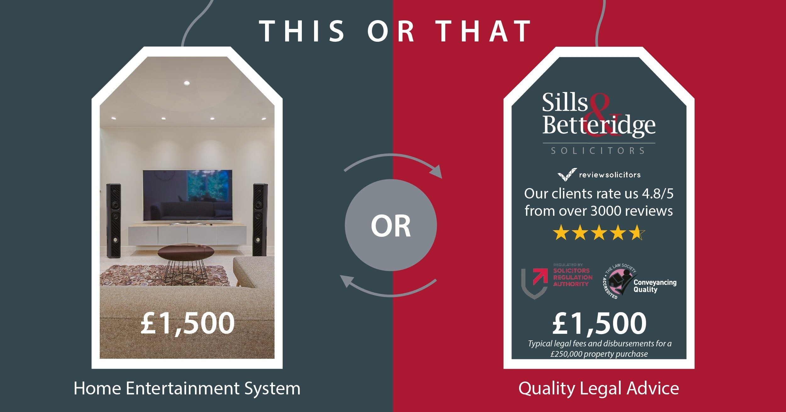 Moving Home and what to prioritise!